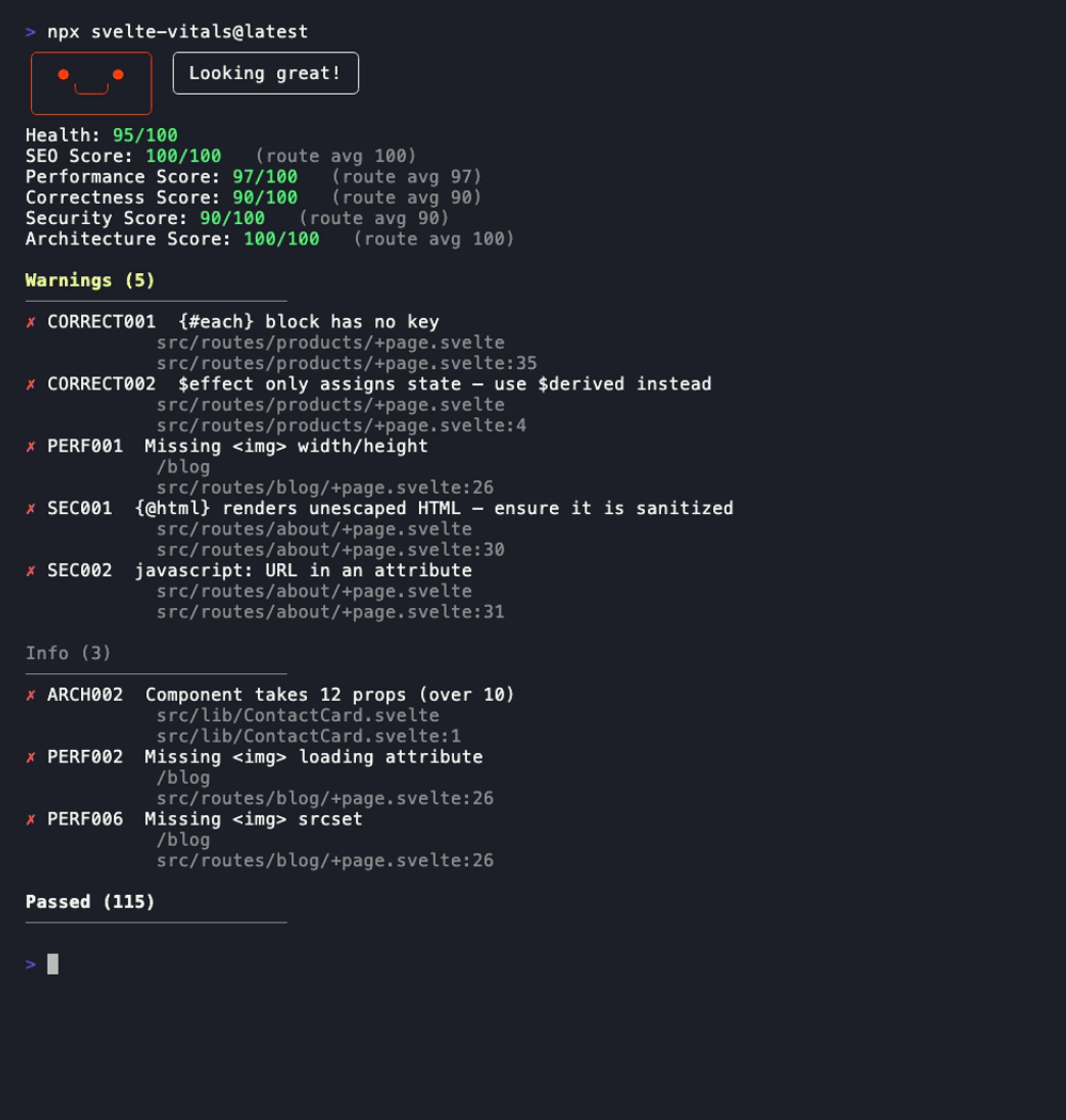 Terminal screenshot of svelte-vitals after a run, showing the final Health score and category breakdown.